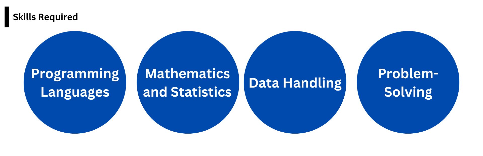 Showcase Your Data Expertise with Machine Learning