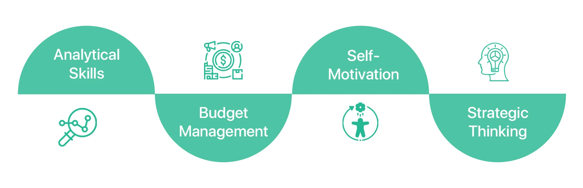 Business Management Courses